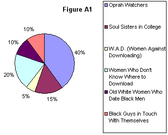 Alicia Key's Important Graph